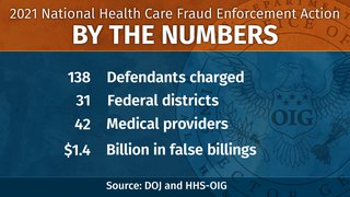 A graphical overview of the enforcement action statistics.