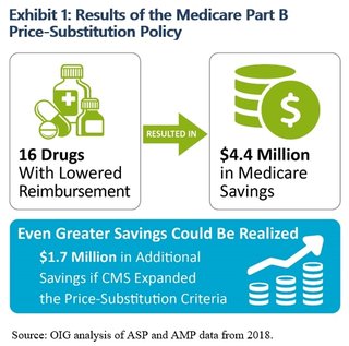 A graphic showing the findings of the report