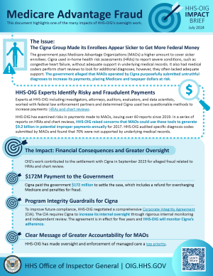 Medicare Advantage Fraud Impact Brief