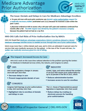 Medicare Advantage Impact Brief