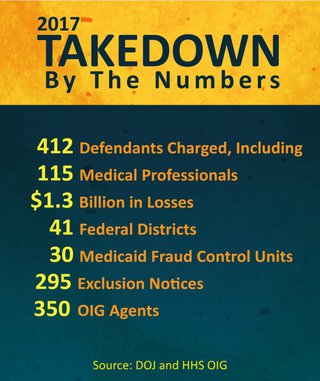 Graphic showing takedown statistics