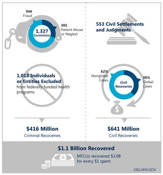 At A Glance Statistics