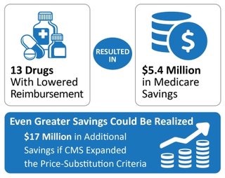 Please see the report for an explanation of this graphic