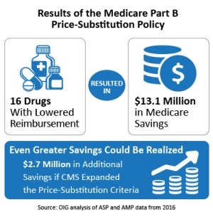 Please read previous bullet points for a text-based explanation of this graphic