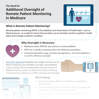 Remote Patient Monitoring Infographic